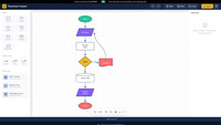 Flowchart creator screenshot