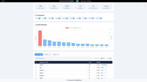 Keyword Density Analyzer screenshot