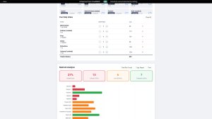 Micronutrient Gap Analyzer screenshot