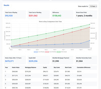 Rent vs. Buy Calculator screenshot